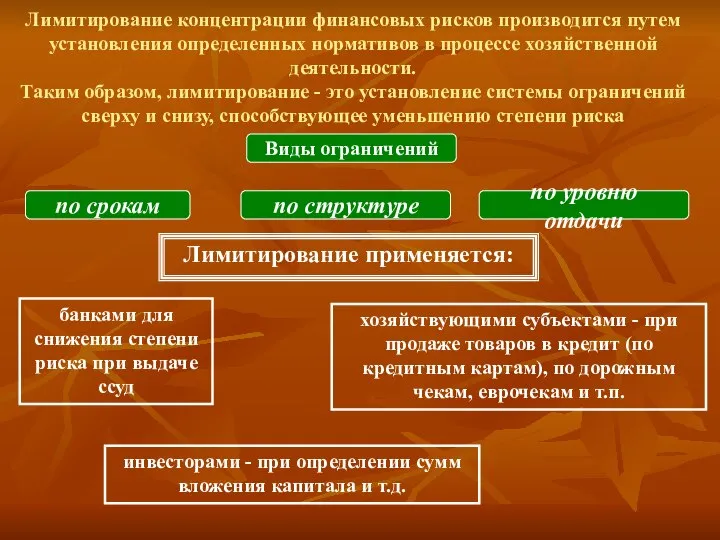 Лимитирование концентрации финансовых рисков производится путем установления определенных нормативов в процессе