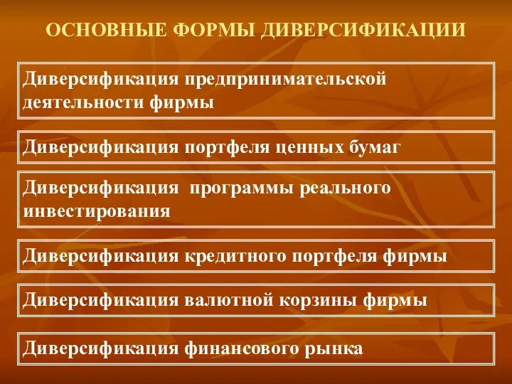 ОСНОВНЫЕ ФОРМЫ ДИВЕРСИФИКАЦИИ Диверсификация предпринимательской деятельности фирмы Диверсификация портфеля ценных бумаг