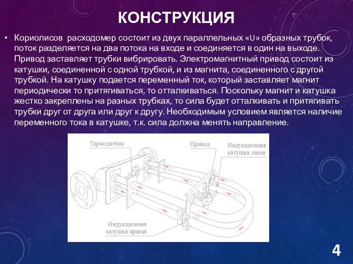 Кориолисов расходомер состоит из двух параллельных «U» образных трубок, поток разделяется