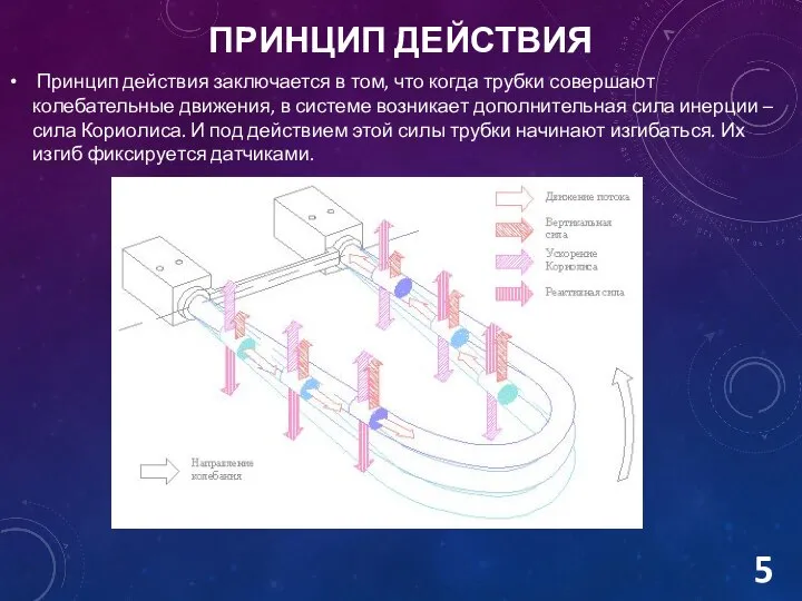 Принцип действия заключается в том, что когда трубки совершают колебательные движения,