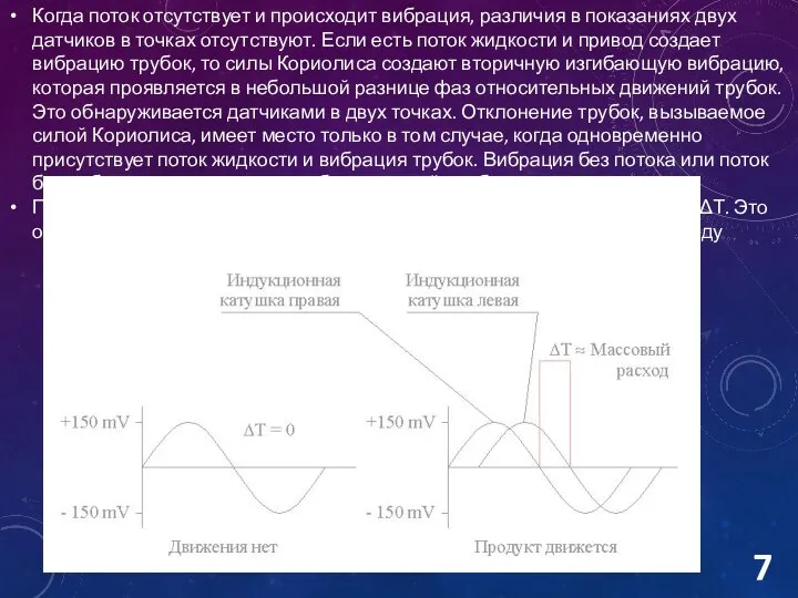 Когда поток отсутствует и происходит вибрация, различия в показаниях двух датчиков