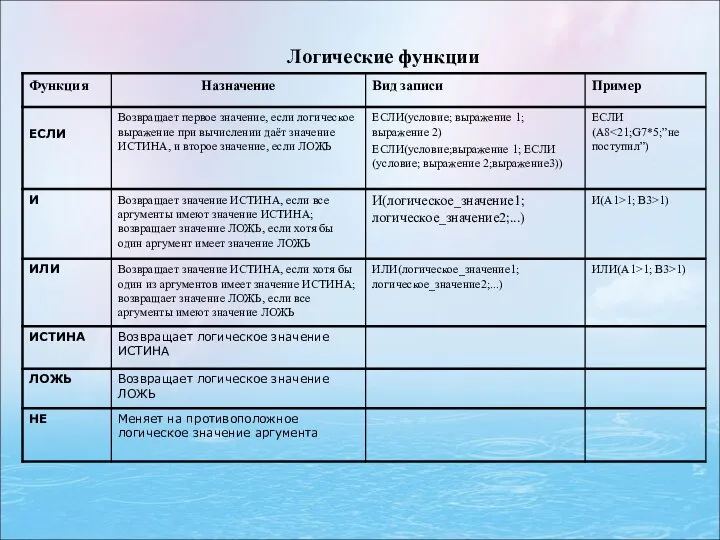 Логические функции