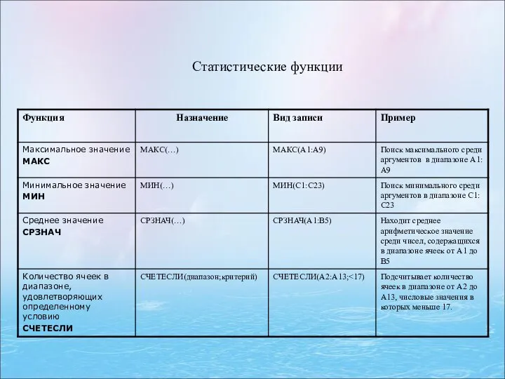 Статистические функции