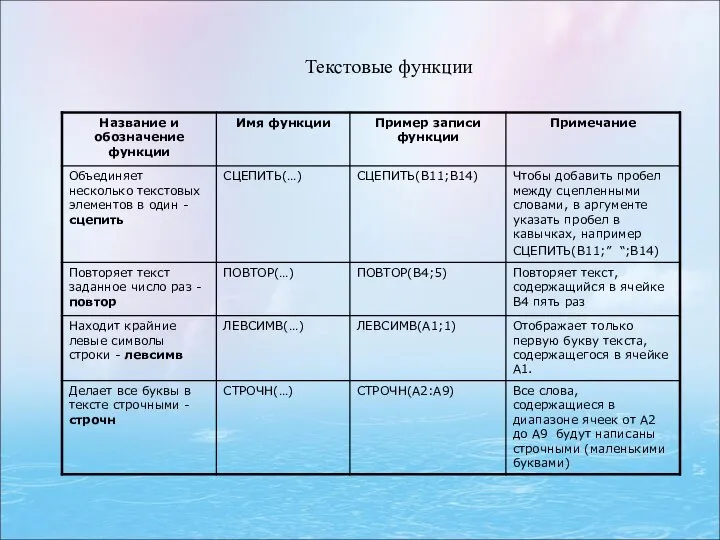 Текстовые функции