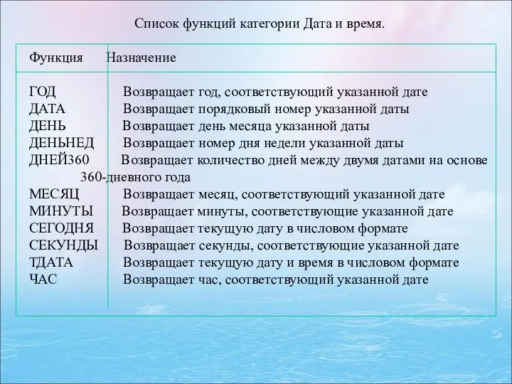 Список функций категории Дата и время. Функция Назначение ГОД Возвращает год,