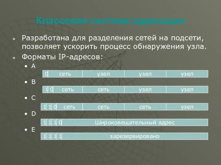 Классовая система адресации Разработана для разделения сетей на подсети, позволяет ускорить