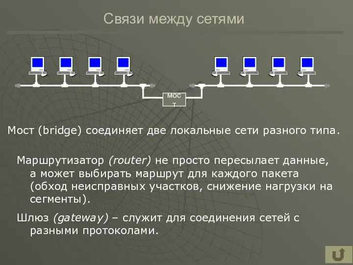 Связи между сетями Маршрутизатор (router) не просто пересылает данные, а может