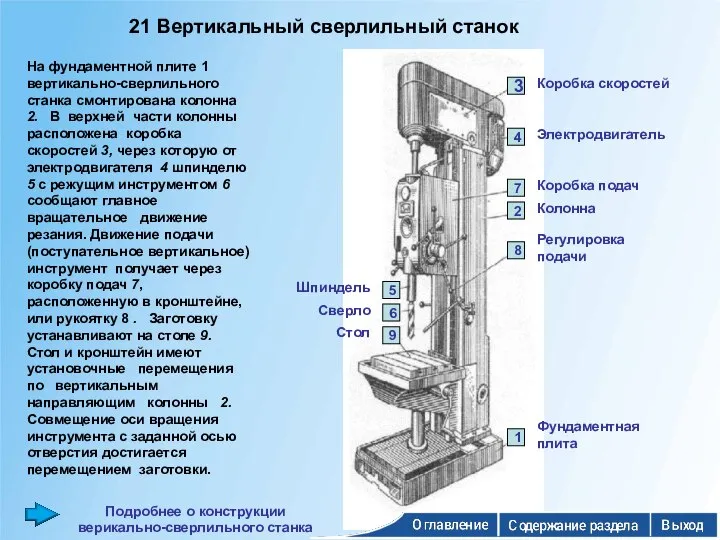 21 Вертикальный сверлильный станок На фундаментной плите 1 вертикально-сверлильного станка смонтирована
