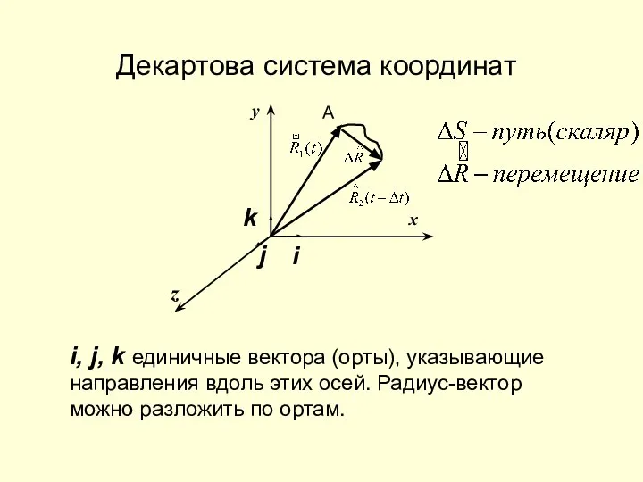 Декартова система координат y x z А i, j, k единичные