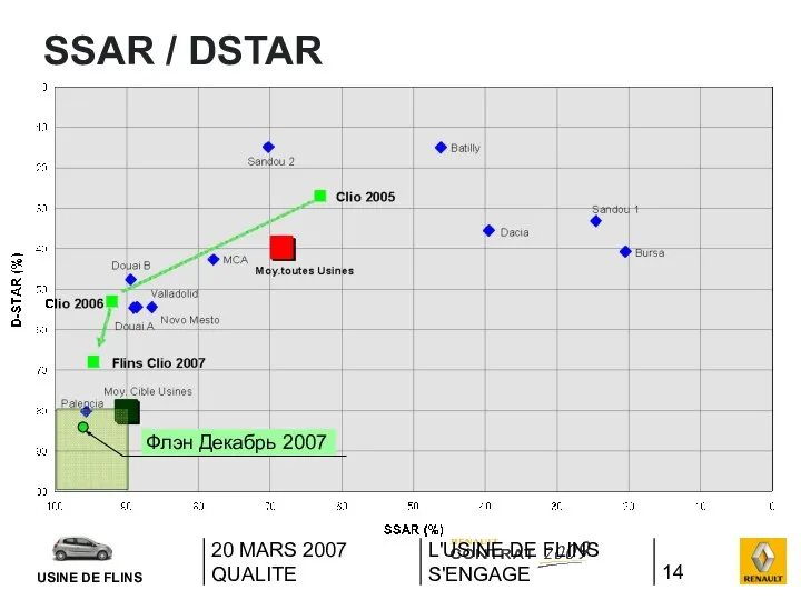 20 MARS 2007 QUALITE L'USINE DE FLINS S'ENGAGE SSAR / DSTAR