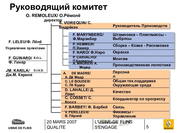 20 MARS 2007 QUALITE L'USINE DE FLINS S'ENGAGE JM. KARILA/ Дж.М.