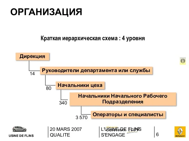 20 MARS 2007 QUALITE L'USINE DE FLINS S'ENGAGE Краткая иерархическая схема