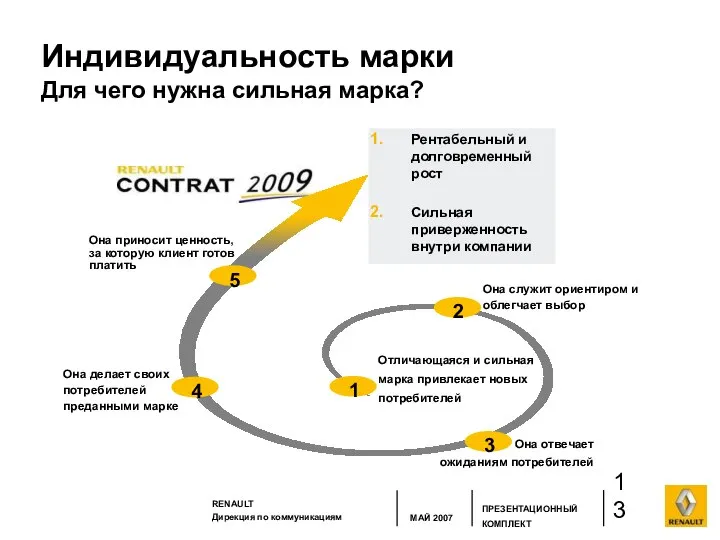 Рентабельный и долговременный рост Сильная приверженность внутри компании Она делает своих