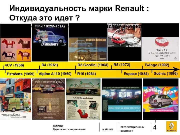 Индивидуальность марки Renault : Откуда это идет ? Автомобили – символы одного исторического века
