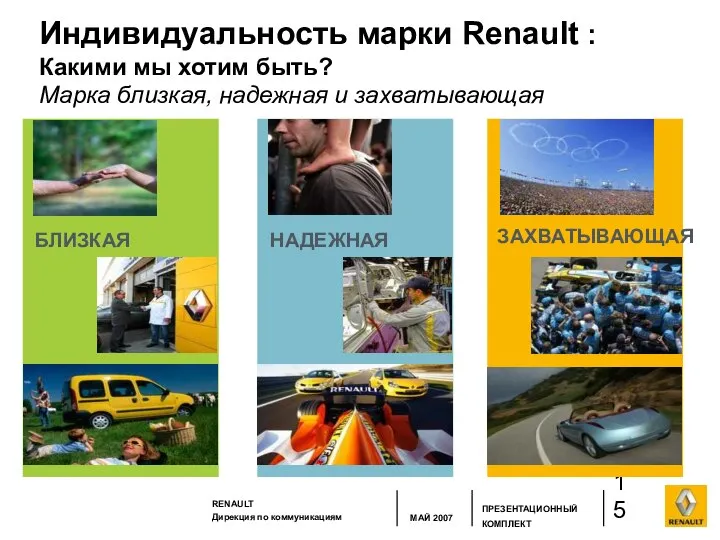 БЛИЗКАЯ ЗАХВАТЫВАЮЩАЯ НАДЕЖНАЯ Индивидуальность марки Renault : Какими мы хотим быть? Марка близкая, надежная и захватывающая