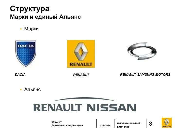 Структура Марки и единый Альянс Марки Альянс DACIA RENAULT RENAULT SAMSUNG MOTORS