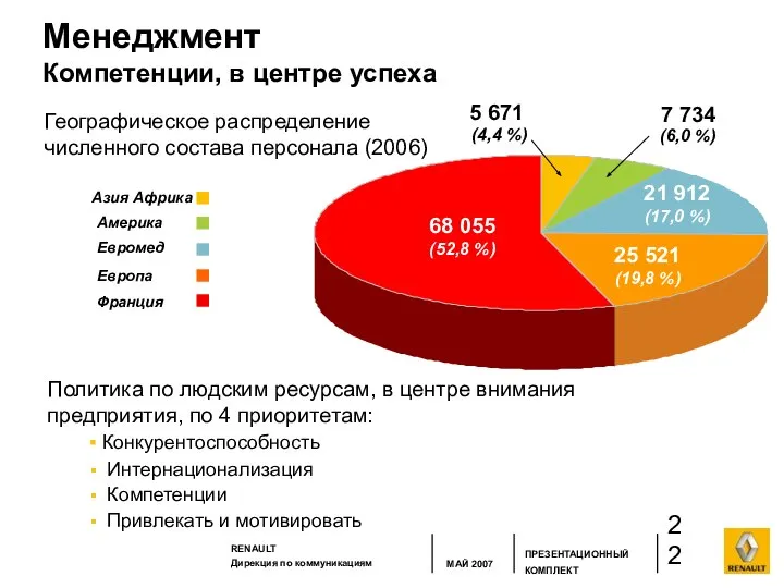 Менеджмент Компетенции, в центре успеха Политика по людским ресурсам, в центре