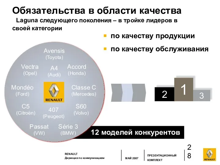 12 моделей конкурентов Обязательства в области качества Laguna следующего поколения –