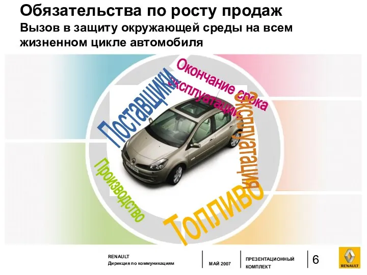 Окончание срока эксплуатации Поставщики Производство Топливо Эксплуатация Обязательства по росту продаж