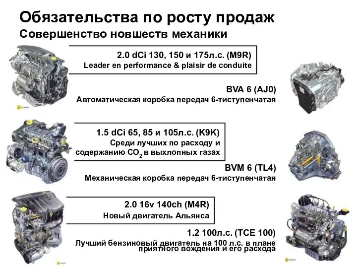 BVA 6 (AJ0) Автоматическая коробка передач 6-тиступенчатая Обязательства по росту продаж