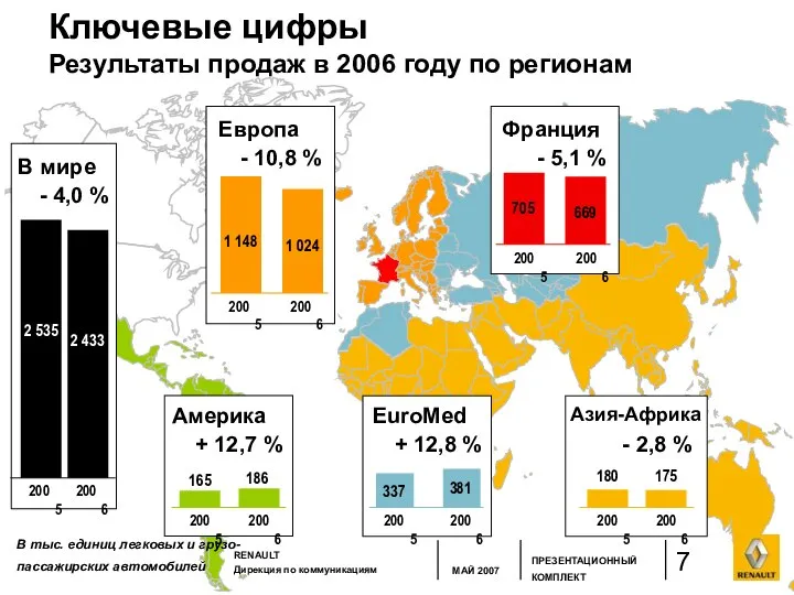 2005 705 669 2006 Франция - 5,1 % Европа 2006 2005