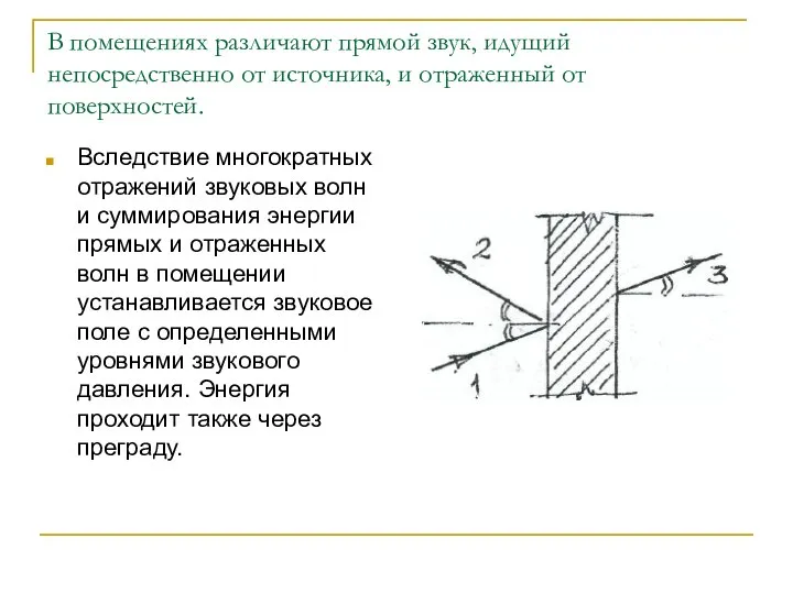 В помещениях различают прямой звук, идущий непосредственно от источника, и отраженный