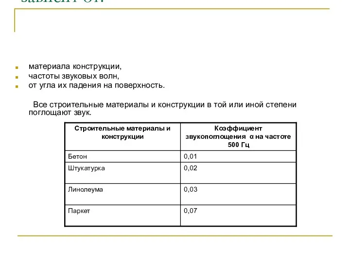 Коэффициент звукопоглощения зависит от: материала конструкции, частоты звуковых волн, от угла