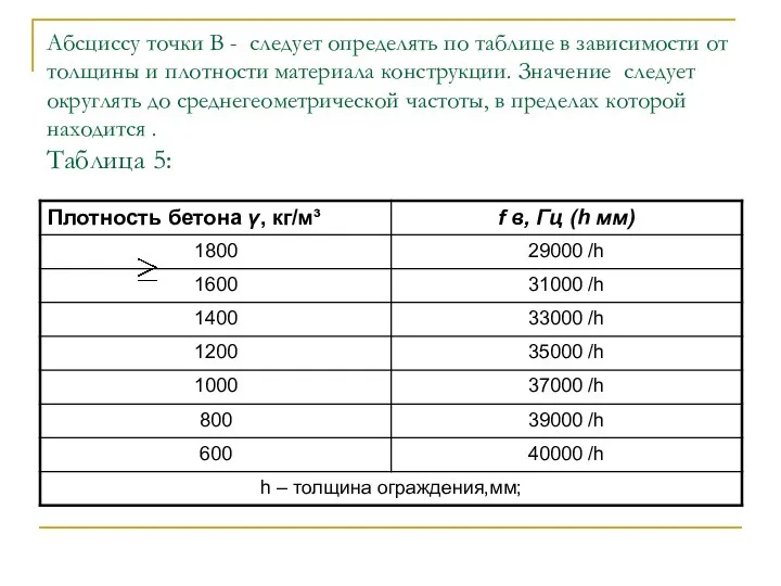 Абсциссу точки В - следует определять по таблице в зависимости от