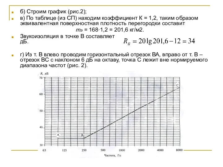 б) Строим график (рис.2); в) По таблице (из СП) находим коэффициент