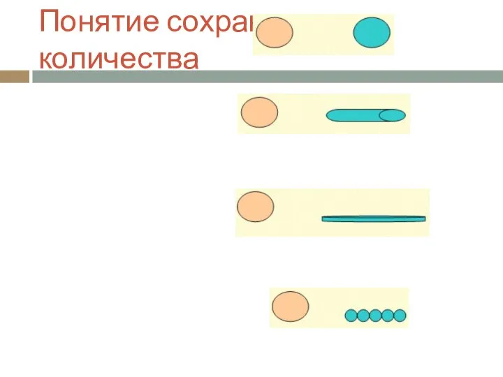 Понятие сохранения количества