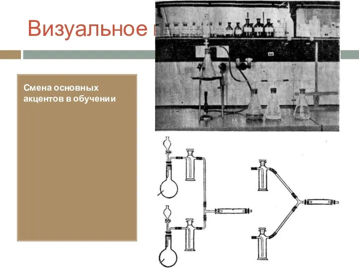 Визуальное мышление Смена основных акцентов в обучении