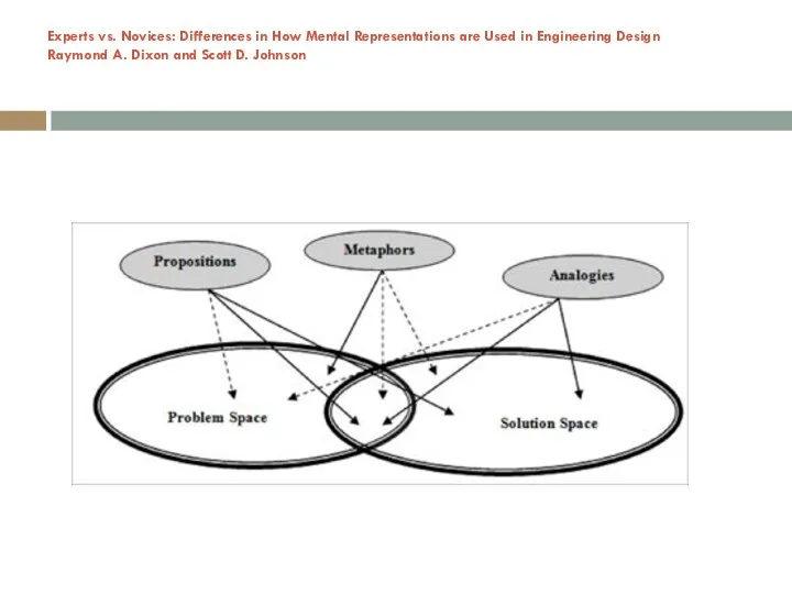 Experts vs. Novices: Differences in How Mental Representations are Used in