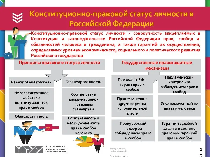 Конституционно-правовой статус личности в Российской Федерации Конституционно-правовой статус личности - совокупность