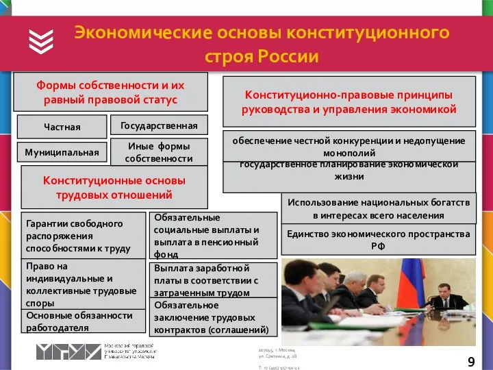 Экономические основы конституционного строя России Государственная Иные формы собственности Право на