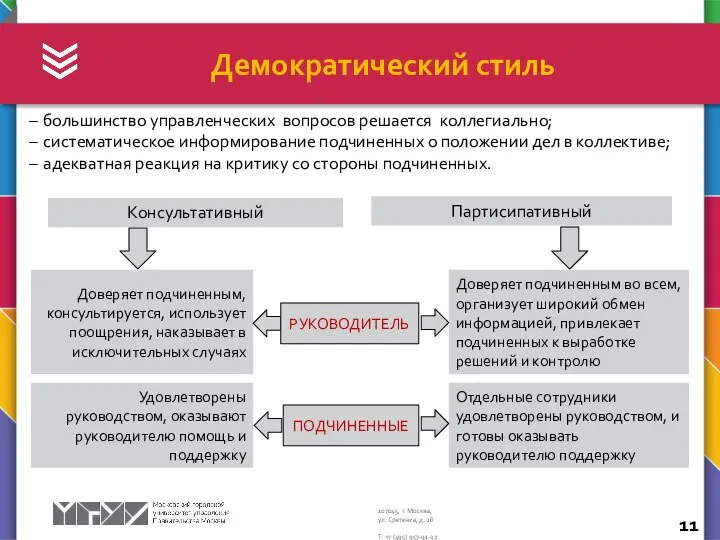 Демократический стиль большинство управленческих вопросов решается коллегиально; систематическое информирование подчиненных о