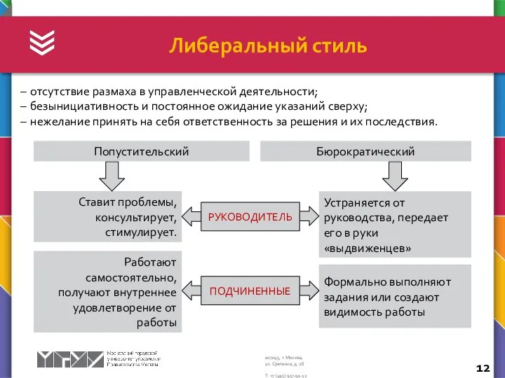 Либеральный стиль Ставит проблемы, консультирует, стимулирует. Устраняется от руководства, передает его