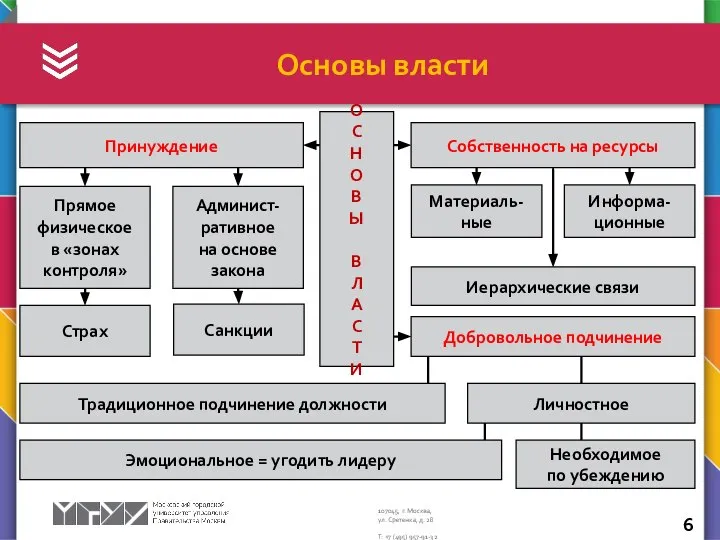 Основы власти