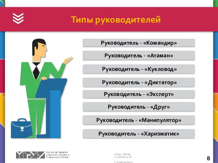 Типы руководителей Руководитель - «Кукловод» Руководитель - «Диктатор» Руководитель - «Эксперт»