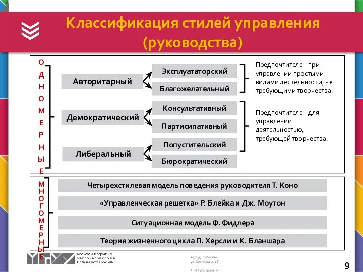 Классификация стилей управления (руководства) О Д Н О М Е Р