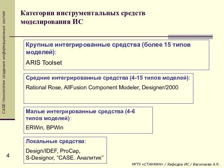 Категории инструментальных средств моделирования ИС Локальные средства: Design/IDEF, ProCap, S-Designor, “CASE.