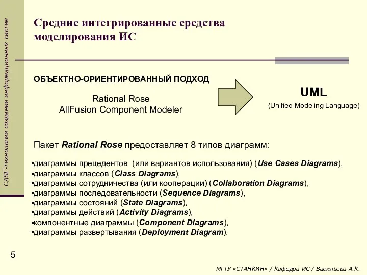 Средние интегрированные средства моделирования ИС Rational Rose AllFusion Component Modeler ОБЪЕКТНО-ОРИЕНТИРОВАННЫЙ