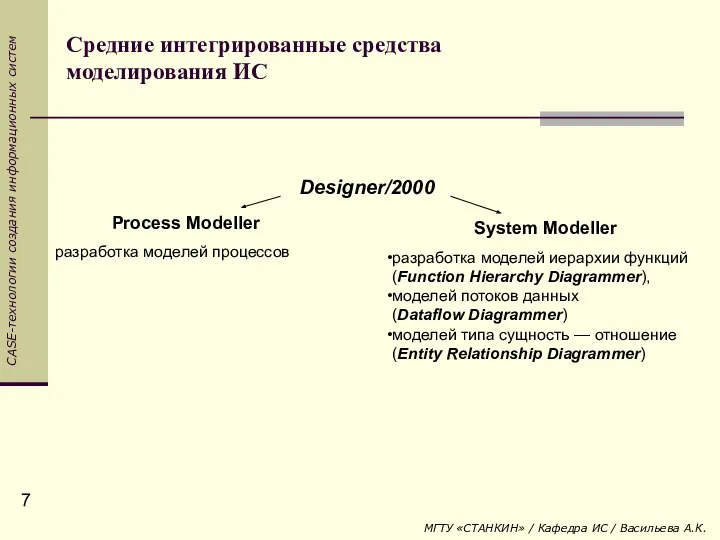 Средние интегрированные средства моделирования ИС Designer/2000 Process Modeller System Modeller разработка