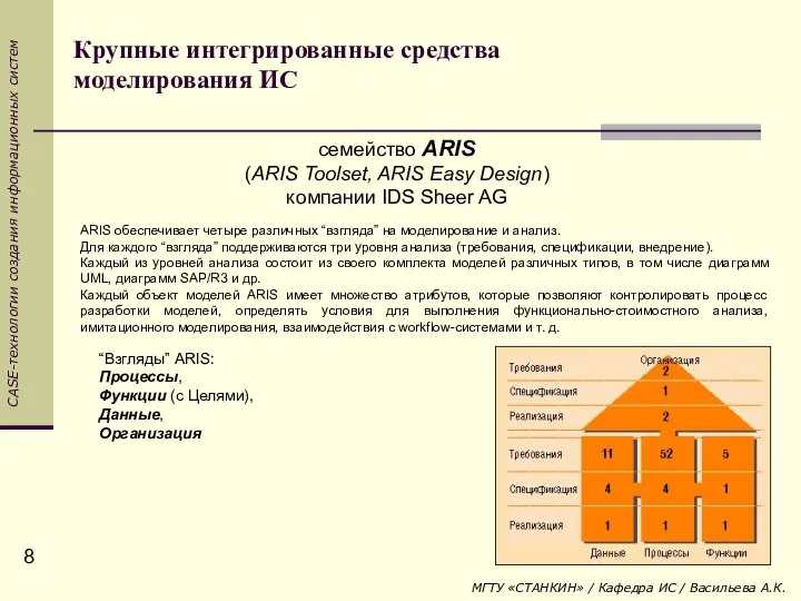 семейство ARIS (ARIS Toolset, ARIS Easy Design) компании IDS Sheer AG