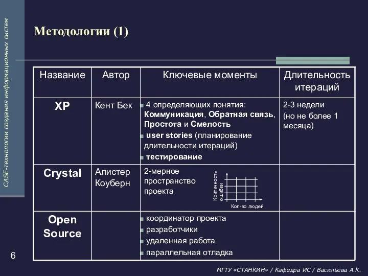 Методологии (1)