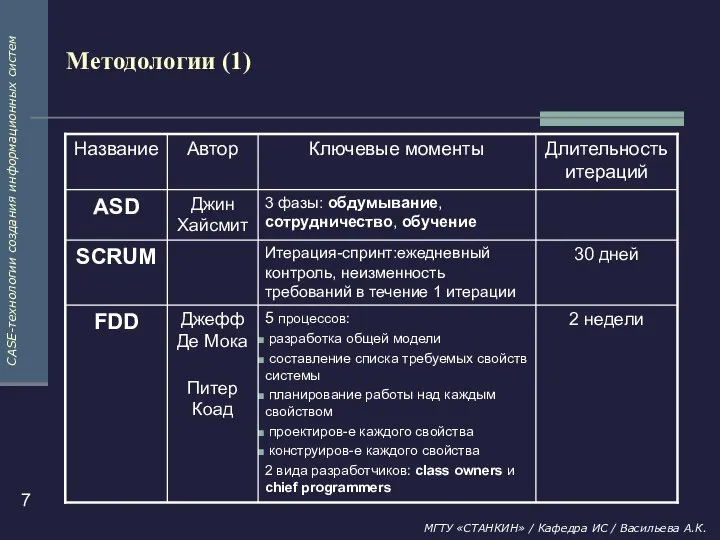 Методологии (1)