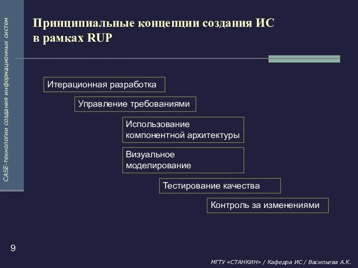 Принципиальные концепции создания ИС в рамках RUP Итерационная разработка Управление требованиями