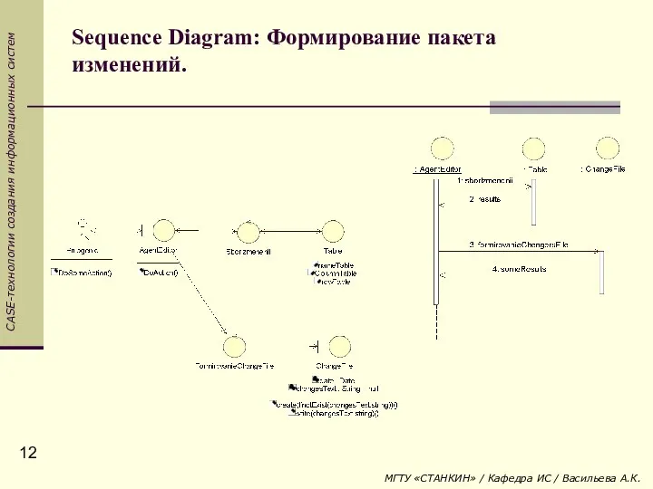 Sequence Diagram: Формирование пакета изменений.