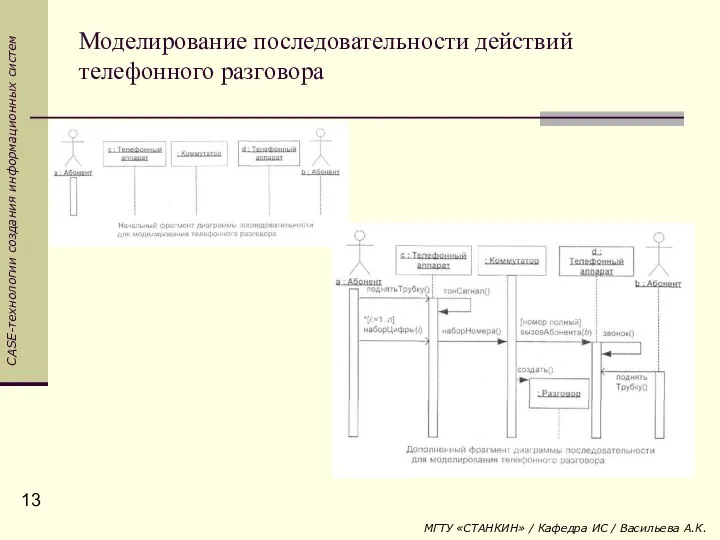 Моделирование последовательности действий телефонного разговора