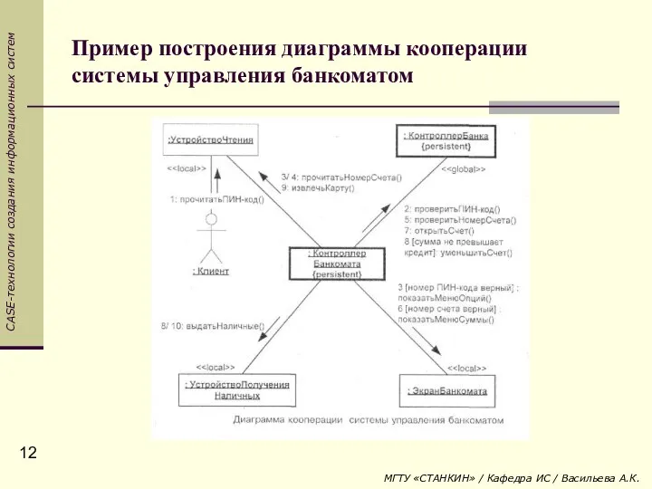 Пример построения диаграммы кооперации системы управления банкоматом