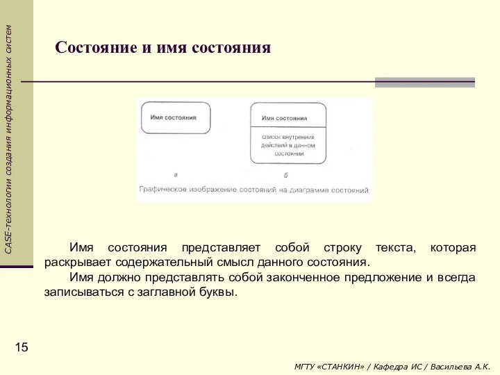 Состояние и имя состояния Имя состояния представляет собой строку текста, которая